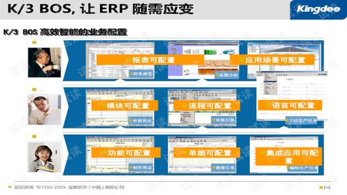 k3e bos插件开发产品培训.ppt web开发文档类资源 csdn下载