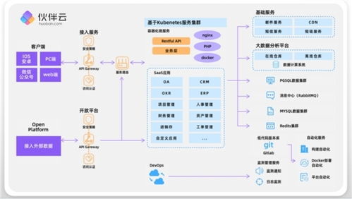 全栈自研,领航低代码 伙伴云受邀参加 第三届中国 isig 产业智能大会