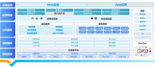 云鼎科技低代码平台v1.0正式发布