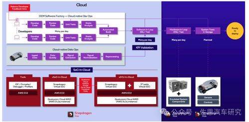 高通自动驾驶靠软件开发革新力压英伟达自动驾驶芯片