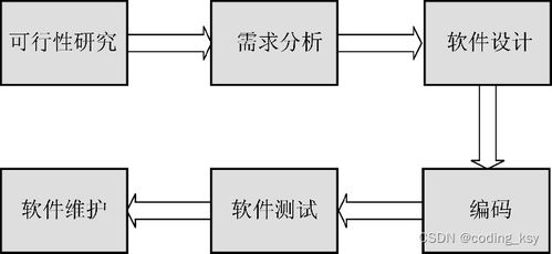 软件过程的介绍