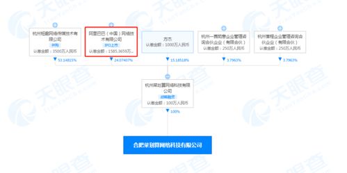 阿里巴巴关联公司在合肥成立菜划算公司 经营范围含农产品销售等