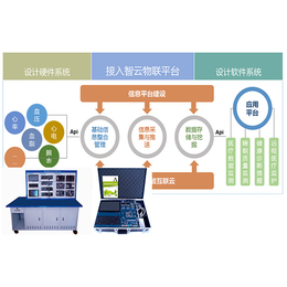 智能硬件教学系统,智能硬件,中智讯(武汉)(查看)