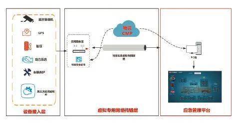 ecc2019年度测试床丨物联网边缘控制器 一键通