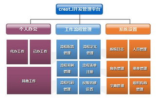 以亲身经历解读敏捷软件开发 一 什么是敏捷软件开发