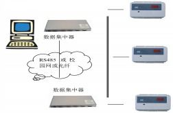 浅谈安科瑞安全用电管理系统在学生公寓中的设计与产品选型