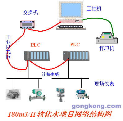 西门子plc系列在海化纯碱厂软化水工程中的应用