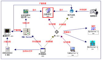 力控为中石油西北某油田数字化项目提供平台